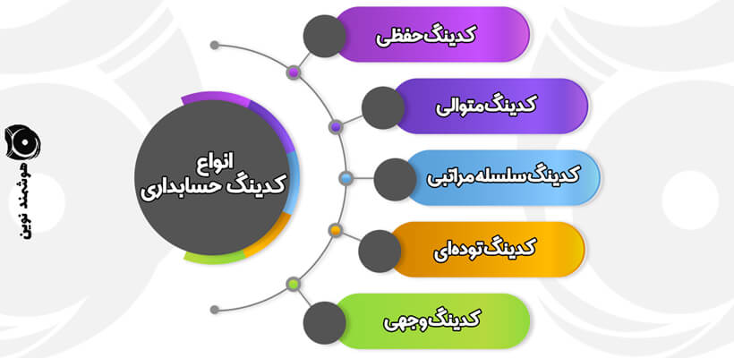 انواع کدینگ حسابداری